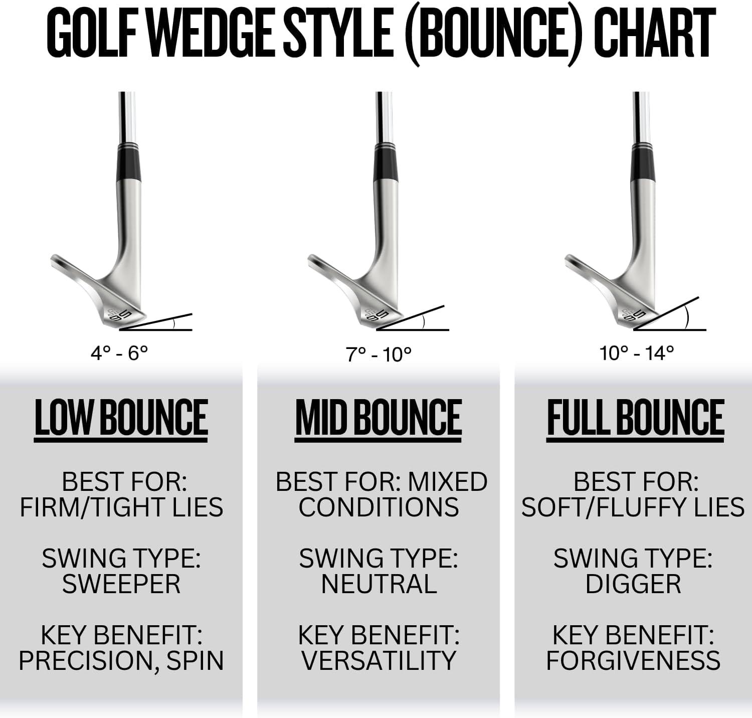 imageCleveland Golf RTZ WedgeTour Rack